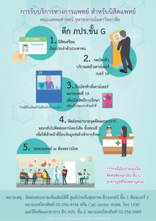 ขั้นตอนการรับบริการที่ตึกภปร.